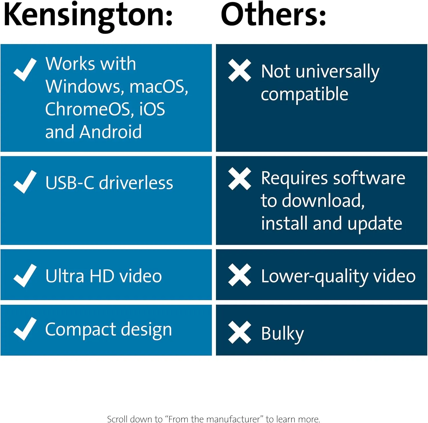 Kensington UH1400P 8-in-1 USB-C Hub with 85W Pass Through Charging Power Delivery, 4K 60Hz HDMI, Ethernet, MicroSD Card