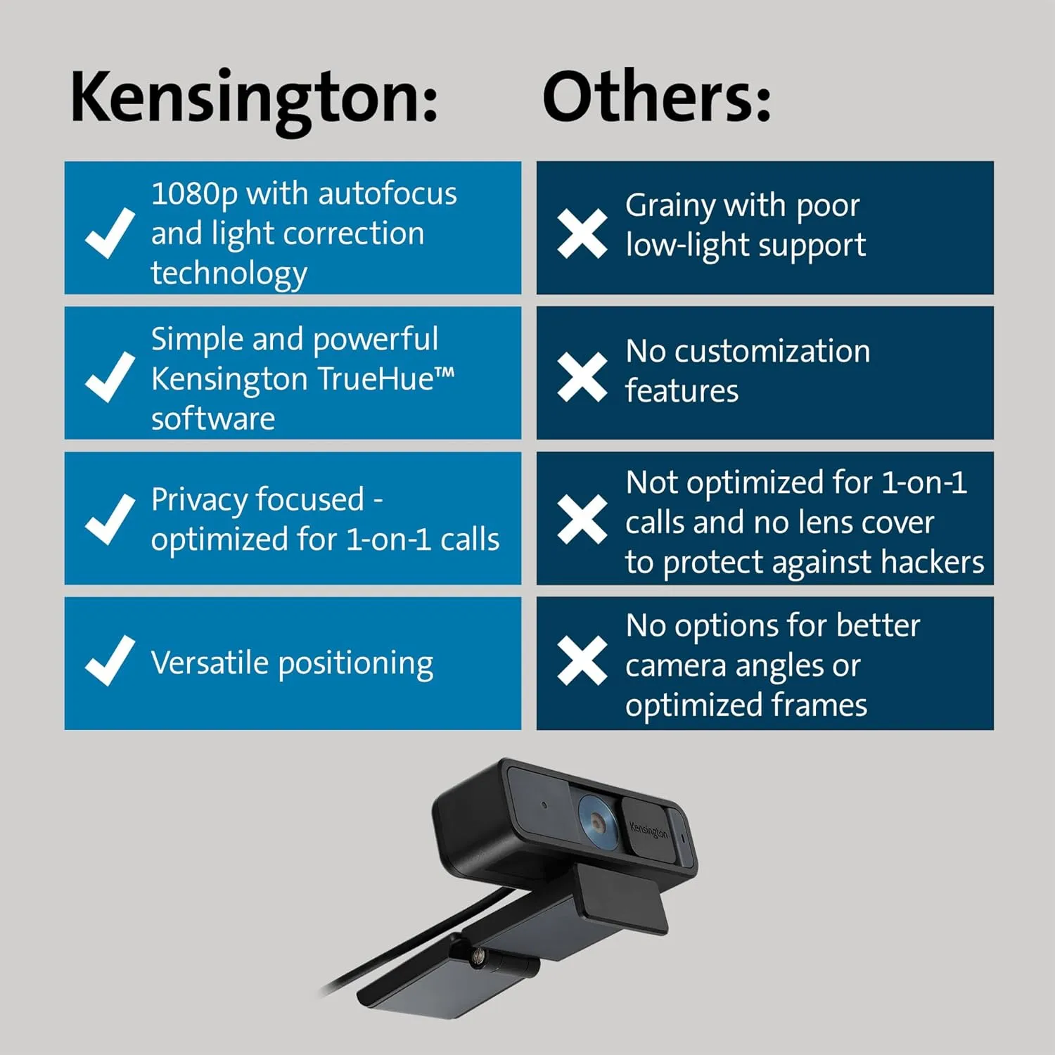 Kensington W2005 1080P Auto Focus Webcam (K81180WW)