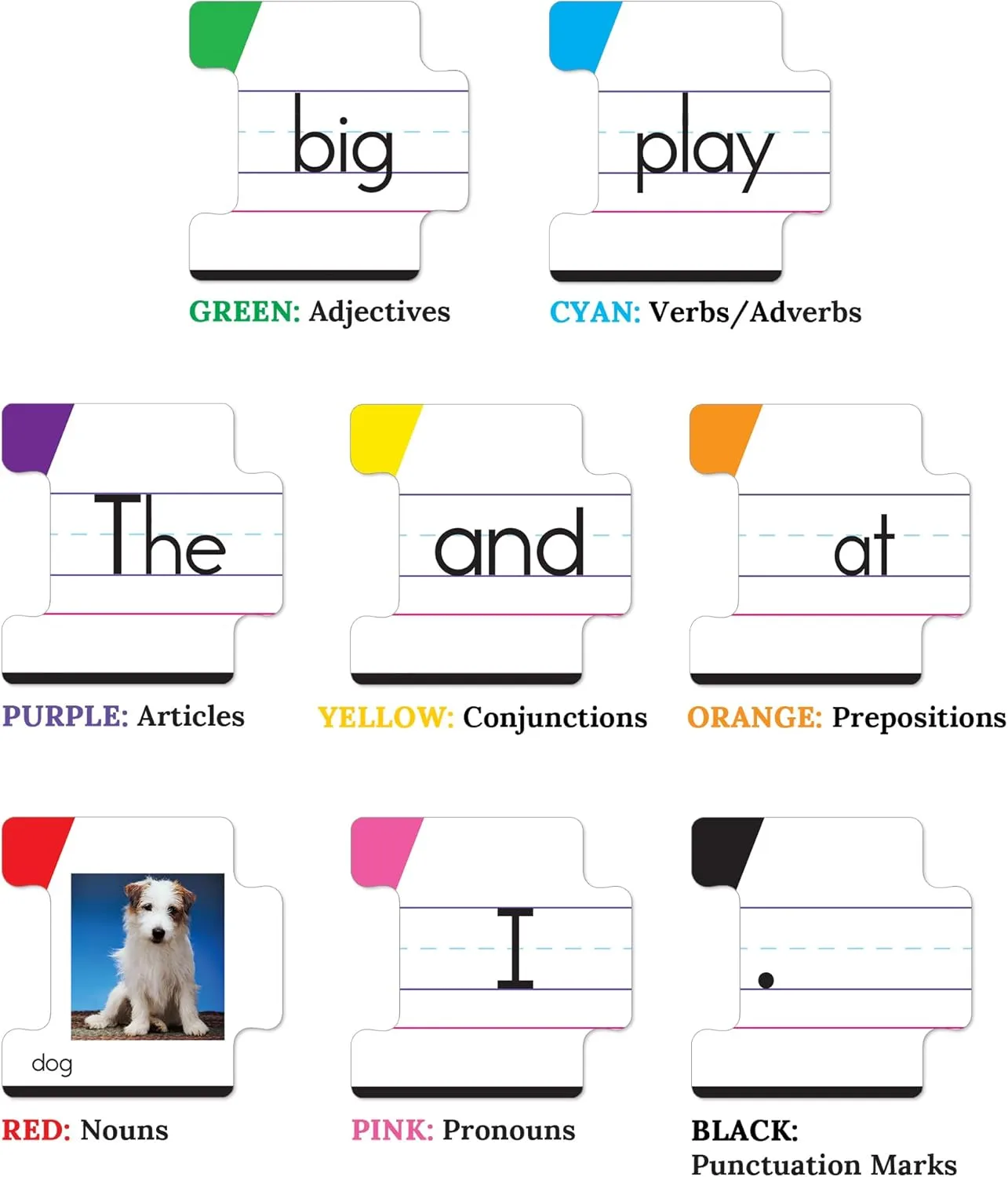 Key Education Sentence Building Game, Phonics Puzzles for Kids Ages 6-8, Learn to Read Parts of Speech, Sight Words