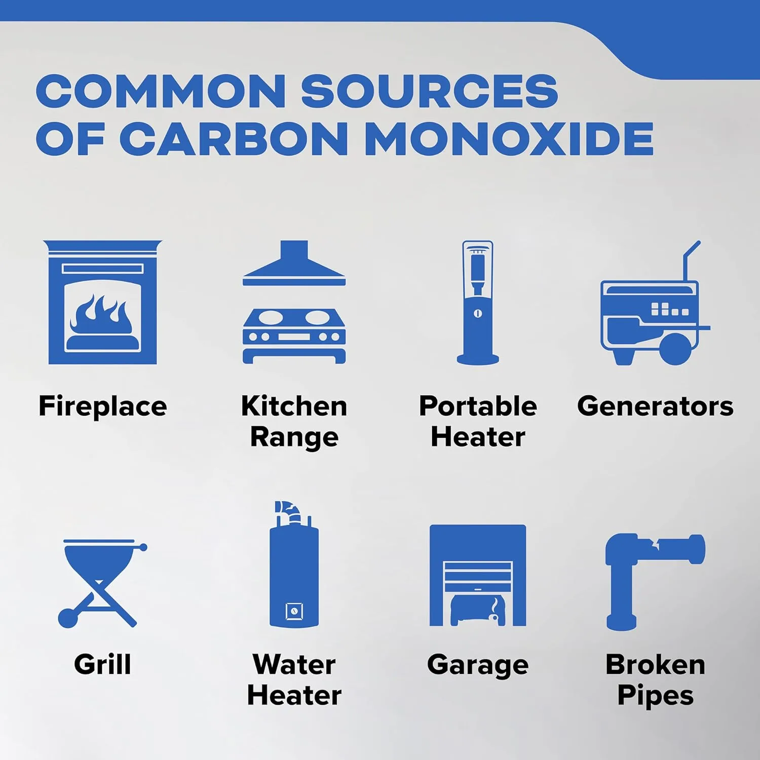 Kidde Carbon Monoxide Detector, Propane, Natural, Methane, & Explosive Gas Alarm, Plug-In Wall with 9-Volt Battery Backup