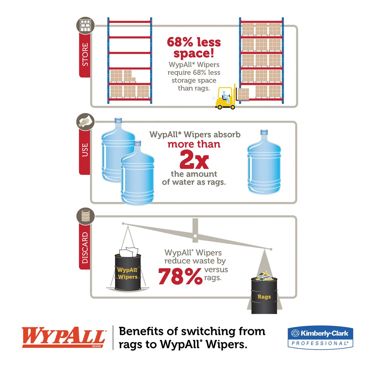 Kimberly-Clark 35411 Blue Hydroknit WYPALL X60 Wipers, 9.8" x 13.4" Roll, 130 Sheets (Pack of 12)