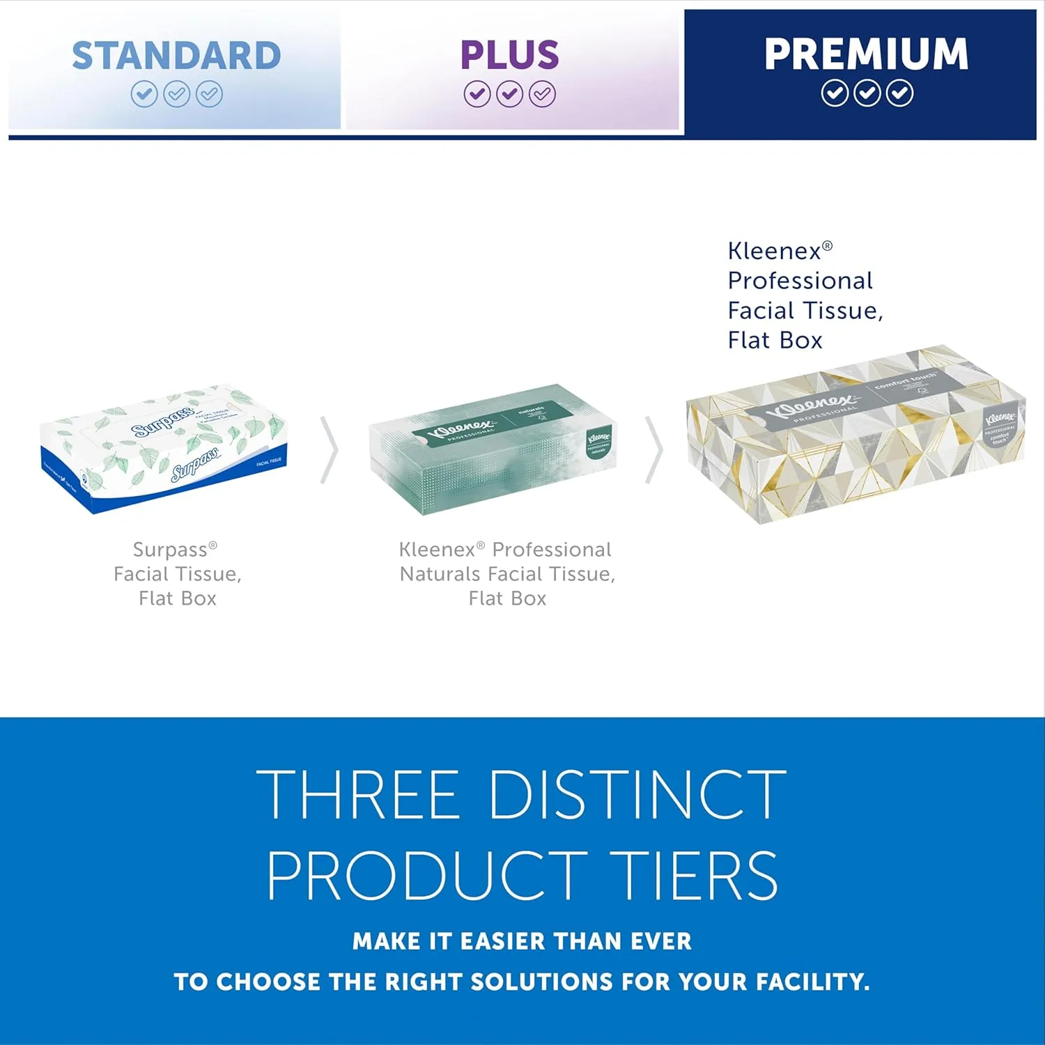 Kleenex® Professional Facial Tissue, Bulk (03076), 2-Ply, White, Flat Facial Tissue Boxes for Business