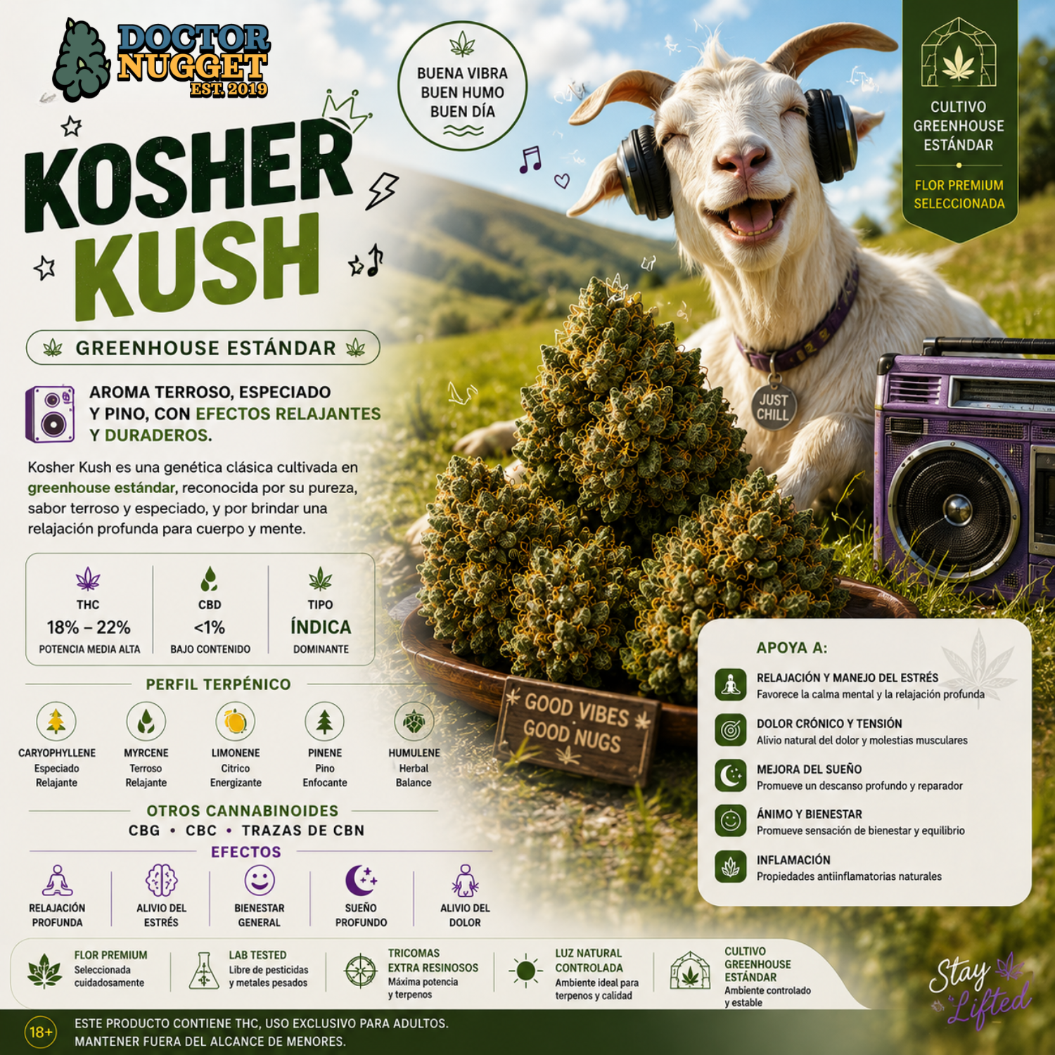 Dr. Nugget Kosher Kush THC Flor