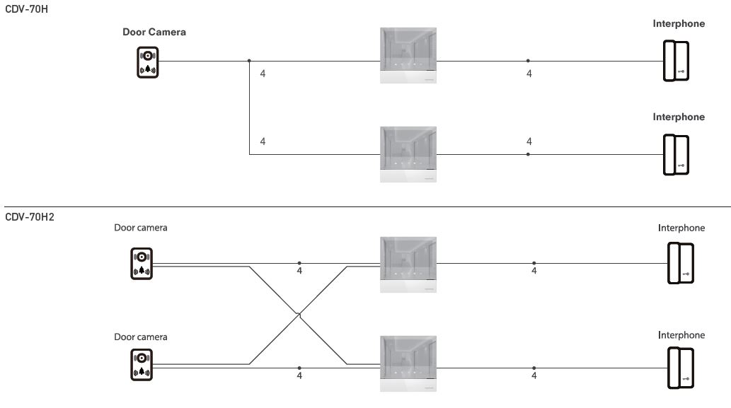 CDV-70HM2 - White CDV-70HM2 - White