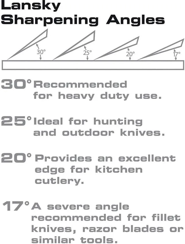 Lansky Standard Coarse Sharpening System with Fine Hones