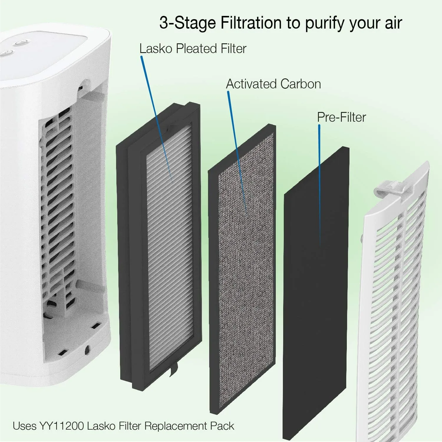Lasko HF11200 Desktop Air Purifier – 3-Stage Filtration for Home, Office & Small Rooms