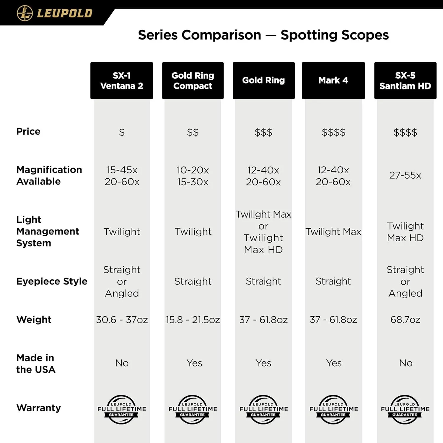 Leupold Mark 4 12-40x60mm Spotting Scope, TMR Reticle
