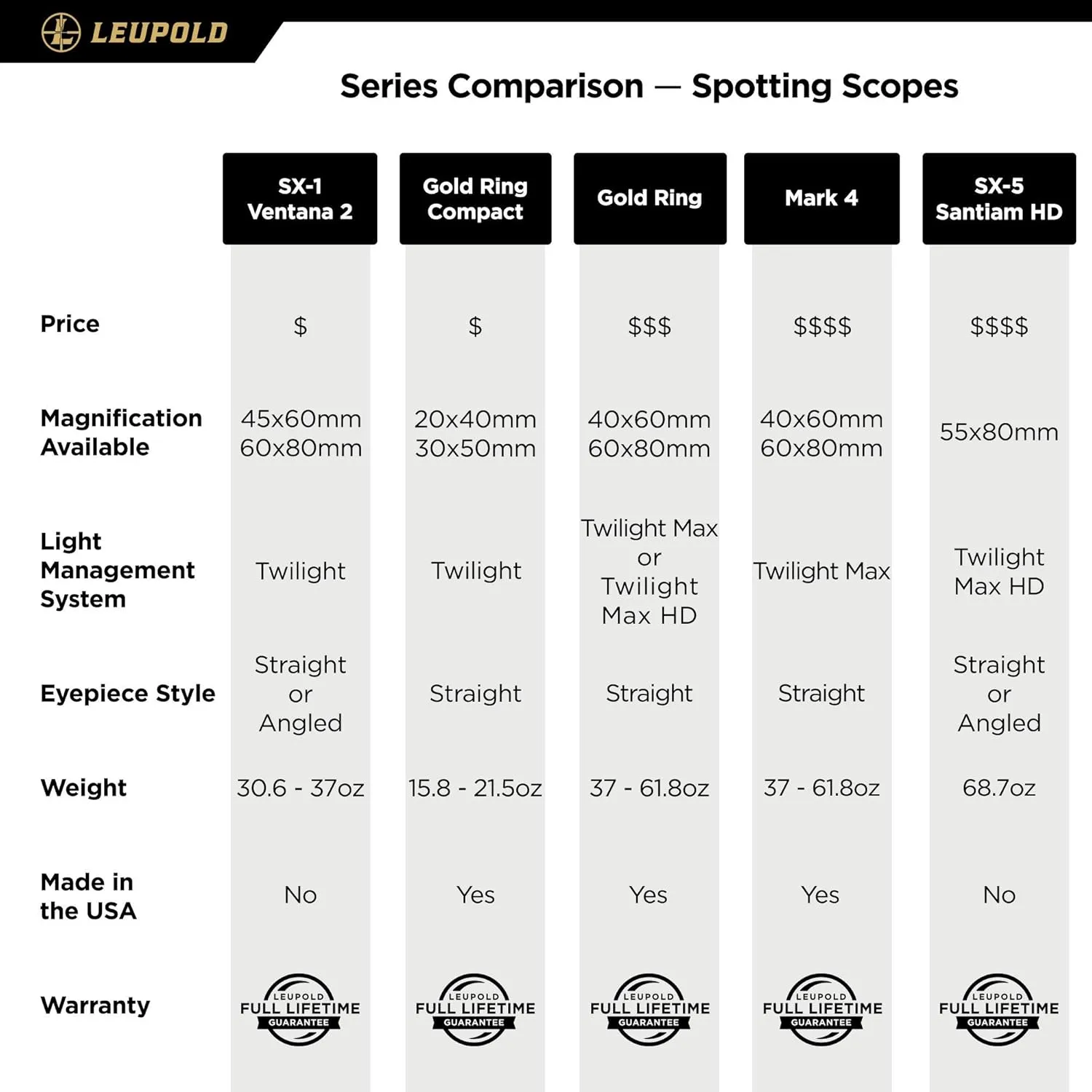 LEUPOLD Mark 4 Spotting Scope
