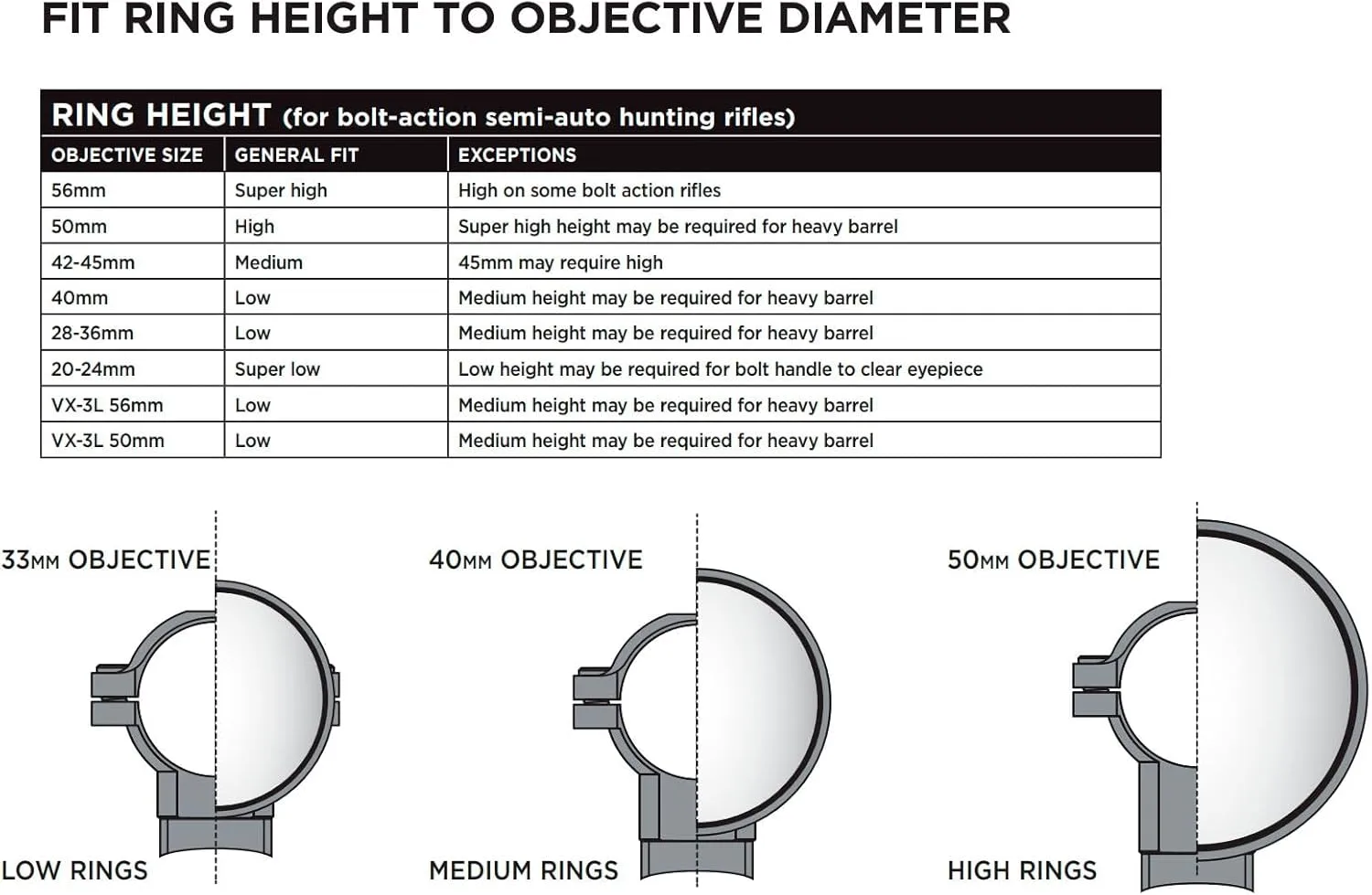 Leupold QRW2 Quick-Release Weaver-Style Scope Rings