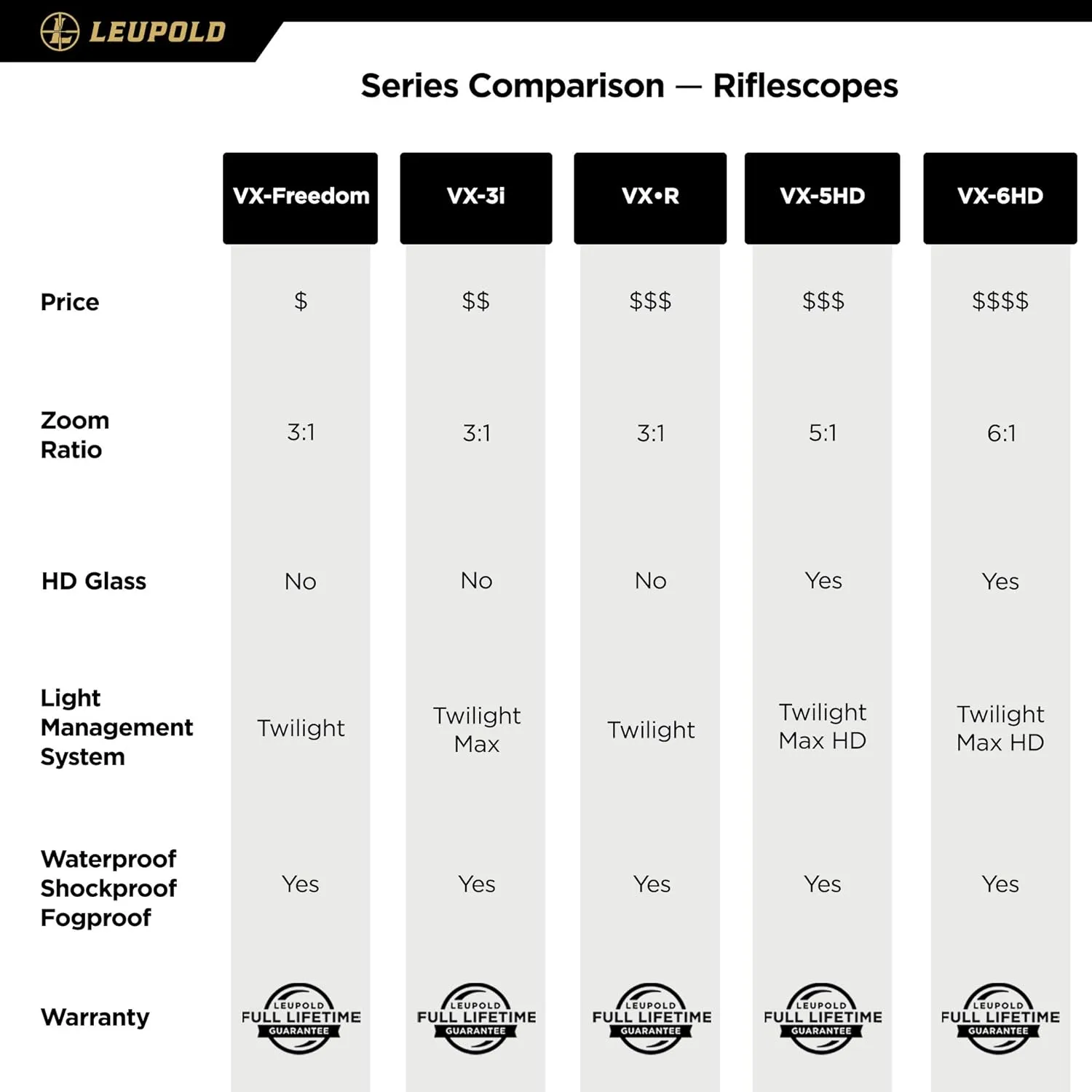 Leupold VX-Freedom Riflescope