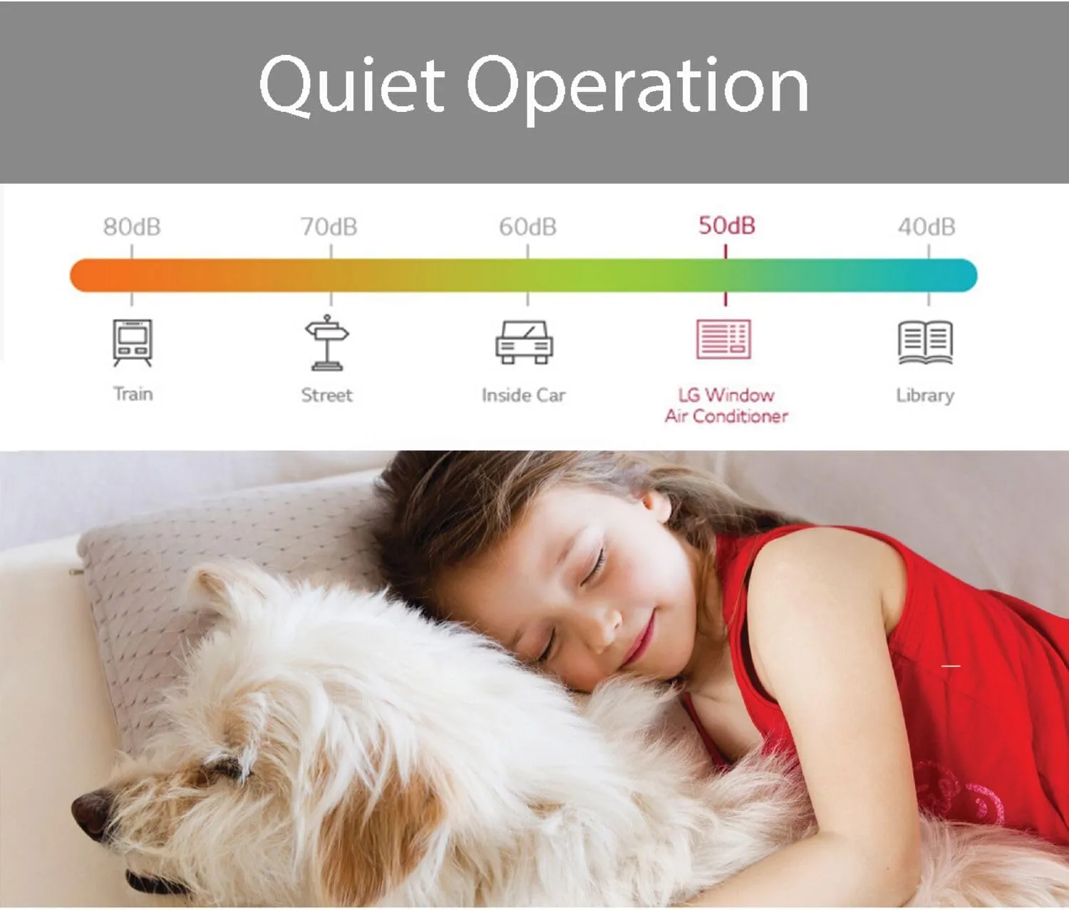 LG Window Air Conditioner with Supplemental Heat, Electronic Controls with Remote