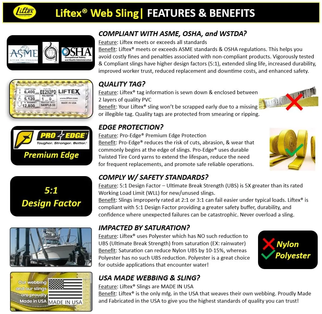 LIFTEX® Polyester Lifting Sling 1" 1-Ply Flat Eye Pro-Edge