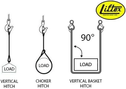 LIFTEX Dual Cover Polyester Endless Round Sling