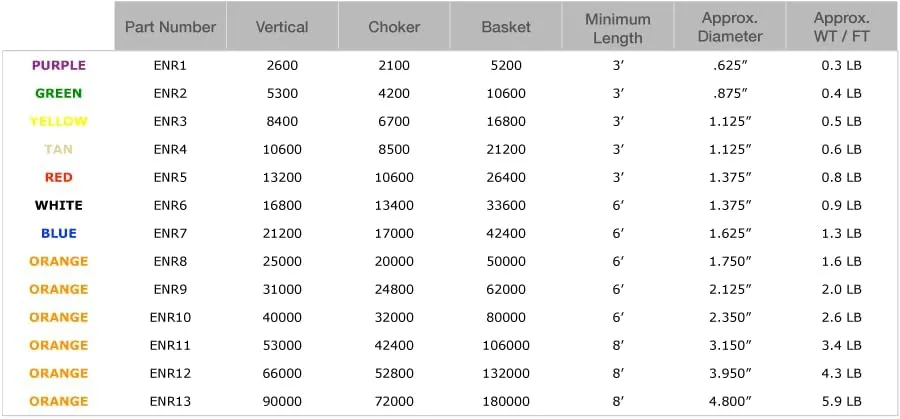LIFTEX Dual Cover Polyester Endless Round Sling