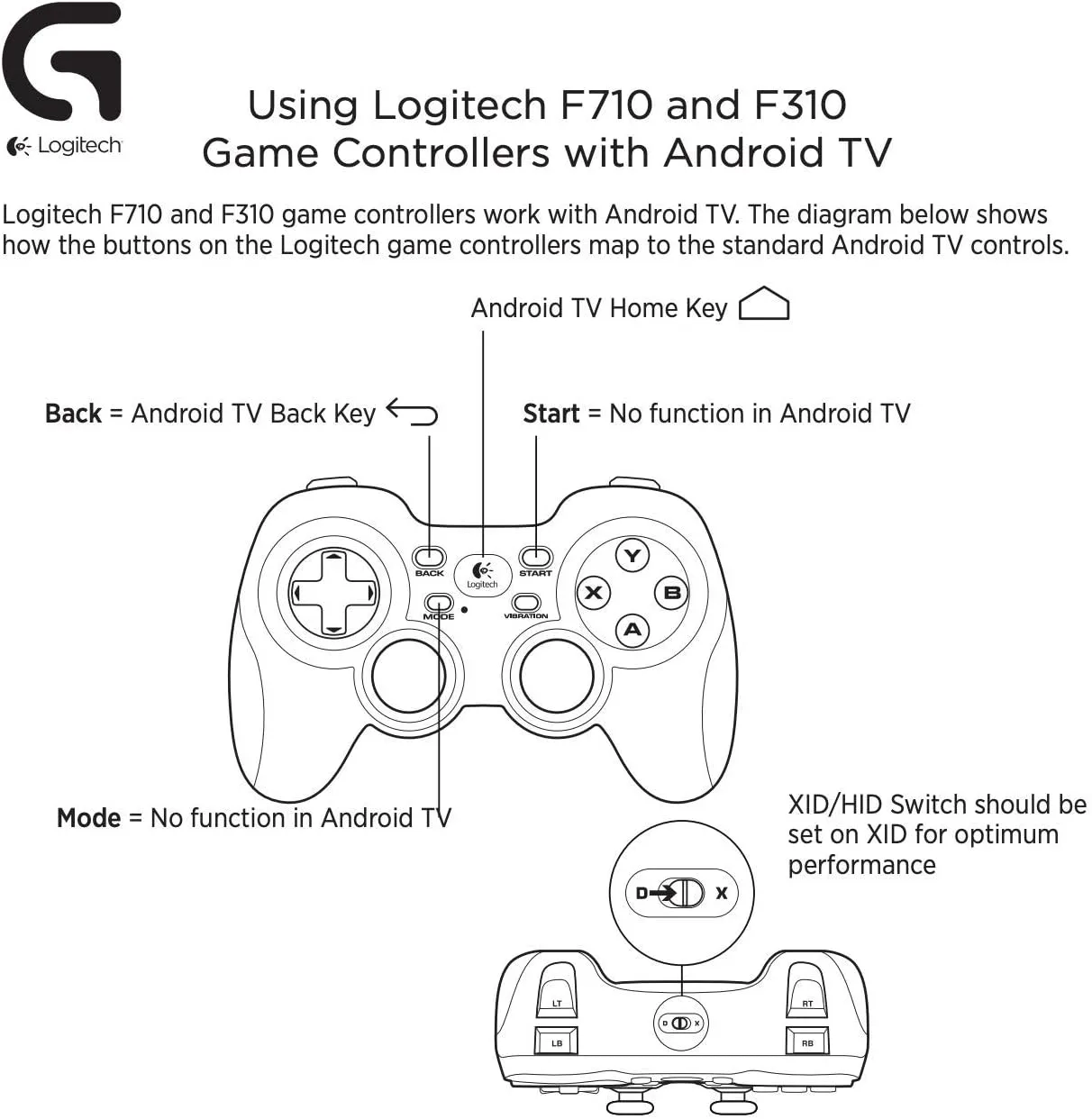 Logitech G F310 Wired Gamepad Controller Console Like Layout - Blue/Black