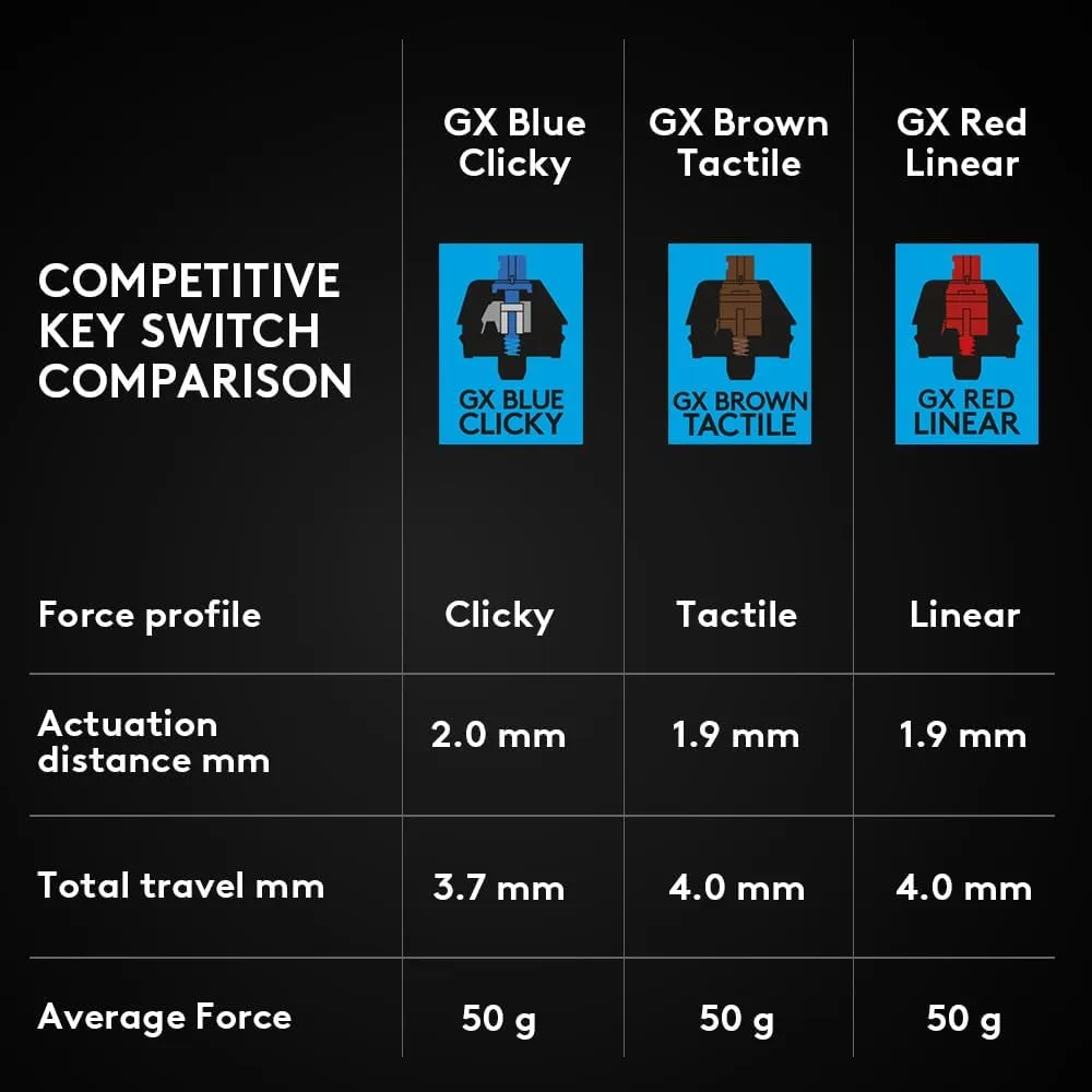 Logitech G PRO Compact Mechanical Gaming Keyboard