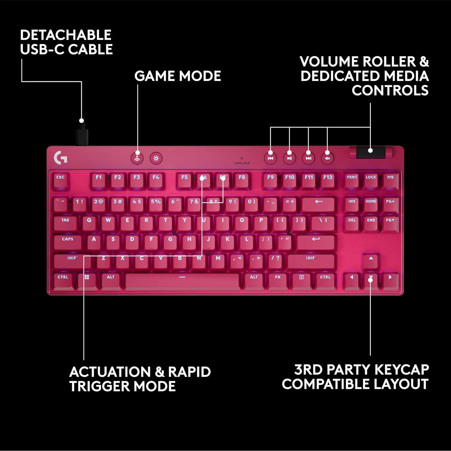 Logitech G PRO Compact Mechanical Gaming Keyboard