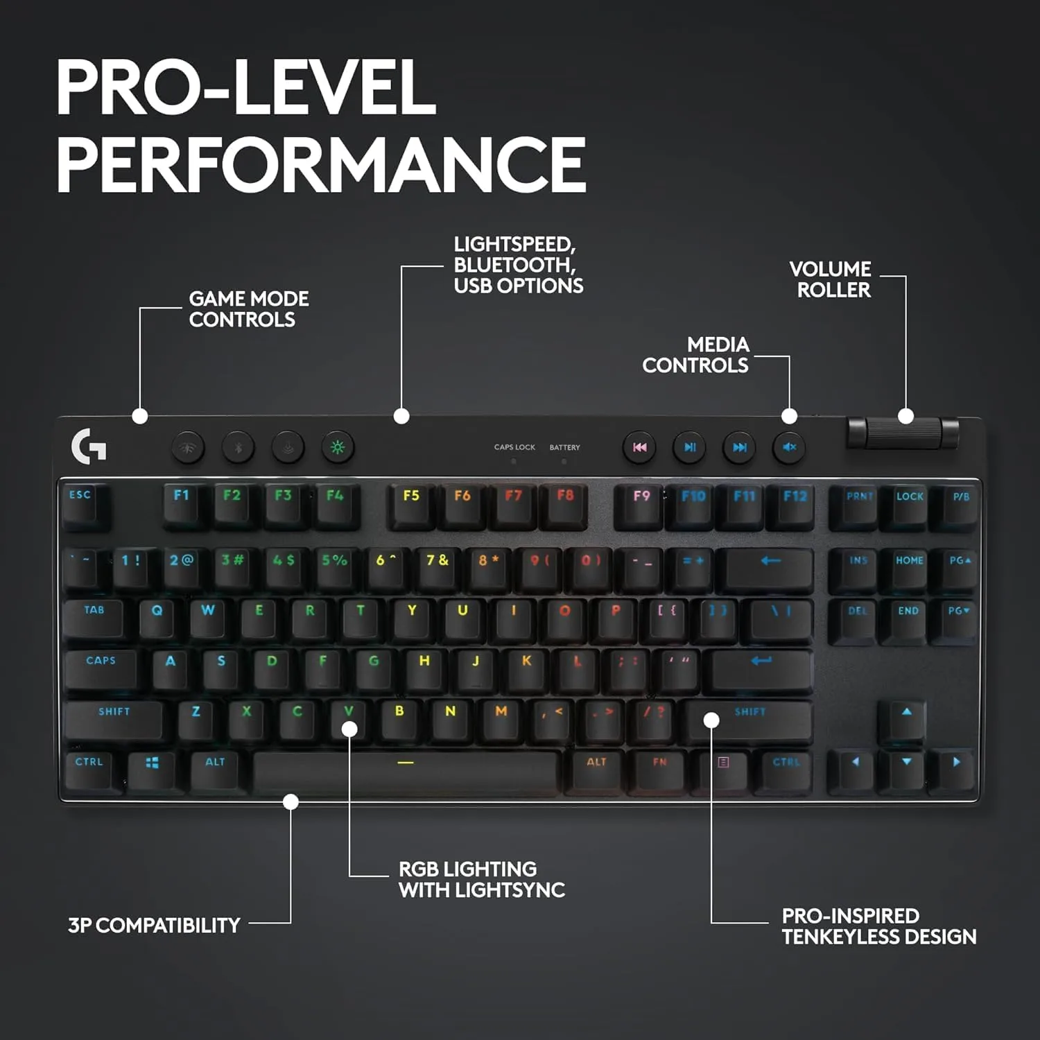 Logitech G PRO Compact Mechanical Gaming Keyboard
