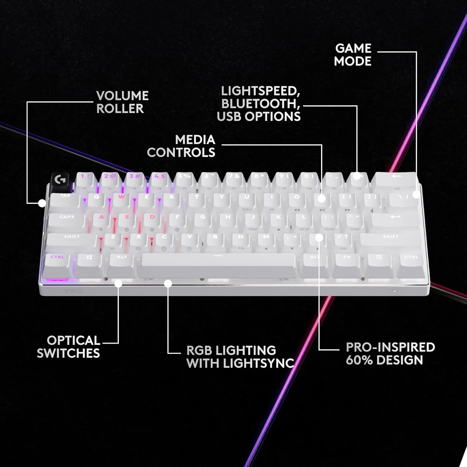 Logitech G PRO Compact Mechanical Gaming Keyboard