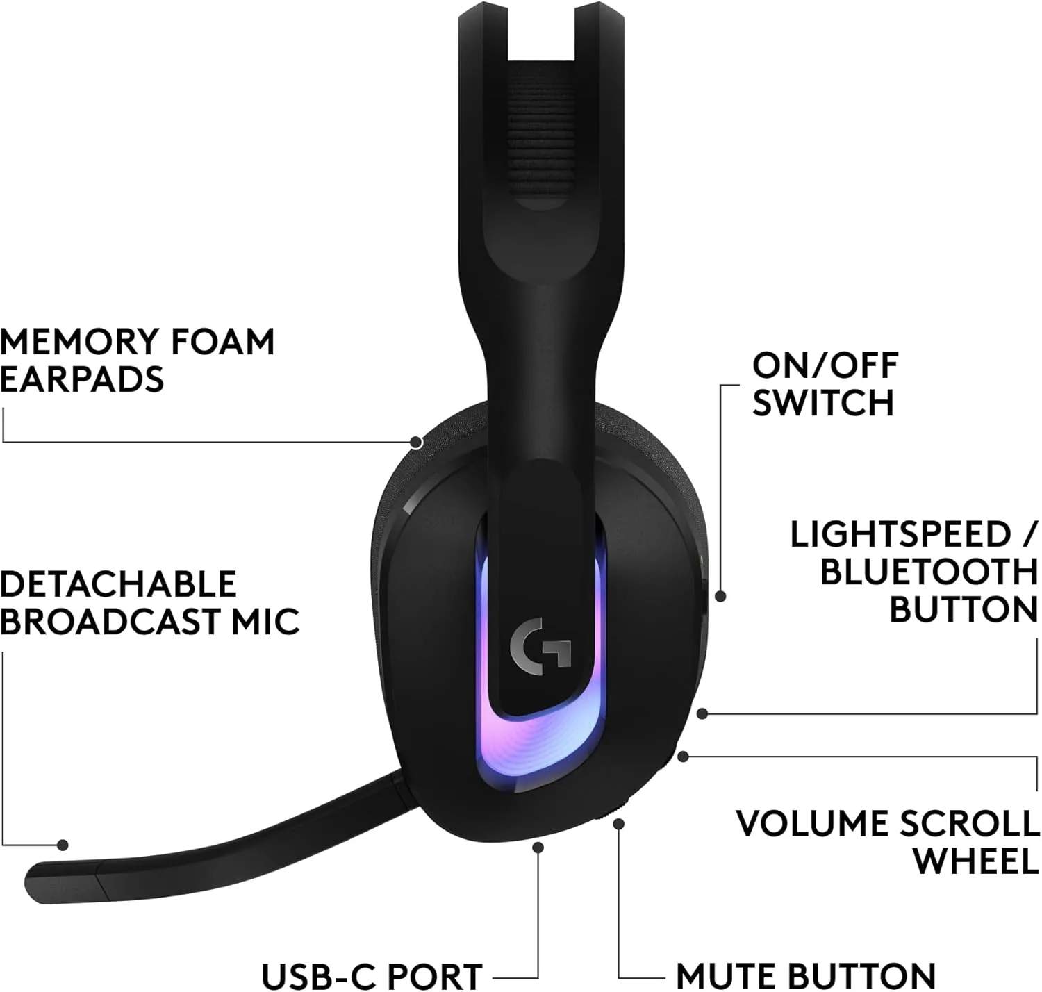 Logitech G522 LIGHTSPEED Wireless Gaming Headset - Black