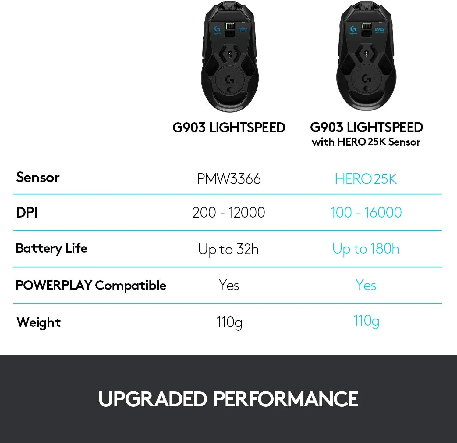 Logitech G903 LIGHTSPEED Wireless Gaming Mouse — HERO 25K Sensor, PowerPlay Compatible, 140+ Hr Battery, Black