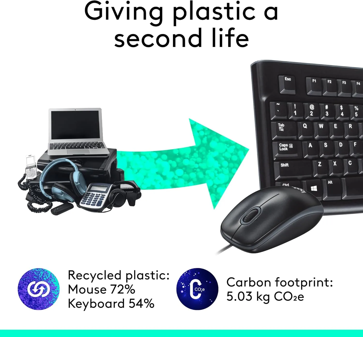 Logitech MK120 Wired Keyboard and Mouse Combo for Windows, Optical Wired Mouse, Full-Size, USB, Compatible with PC