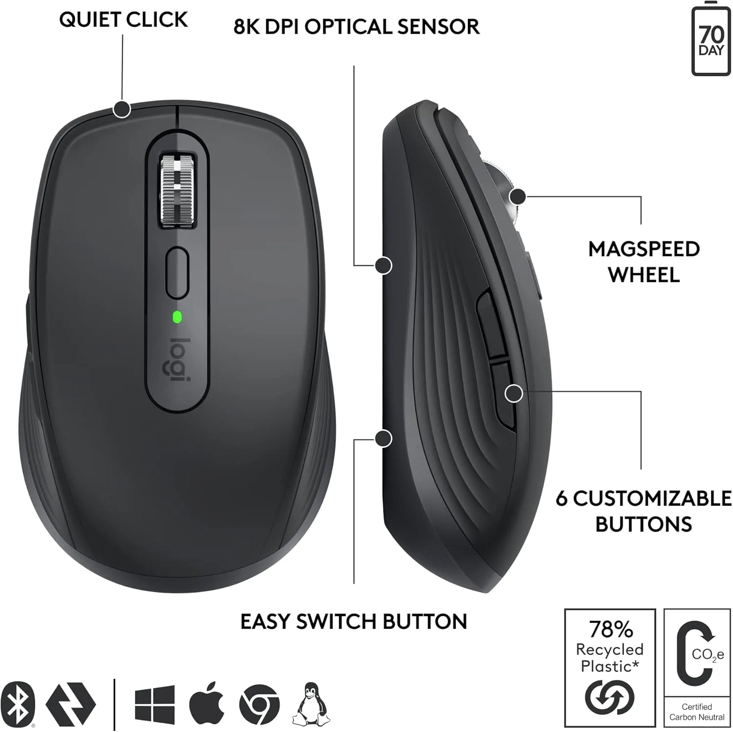 Logitech MX Anywhere 3S Wireless Mouse for Business – for Windows/Mac/Chrome/Linux, Bluetooth, Quiet Click, Secure Logi Bolt, Compact, 8K DPI, MagSpeed Scrolling - Graphite