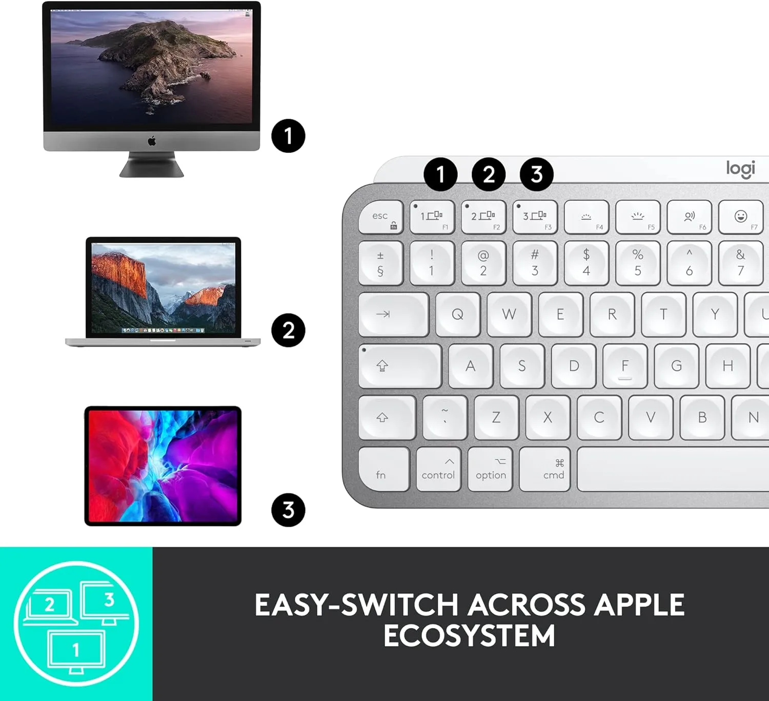 Logitech MX Keys for Mac Wireless Backlit Keyboard