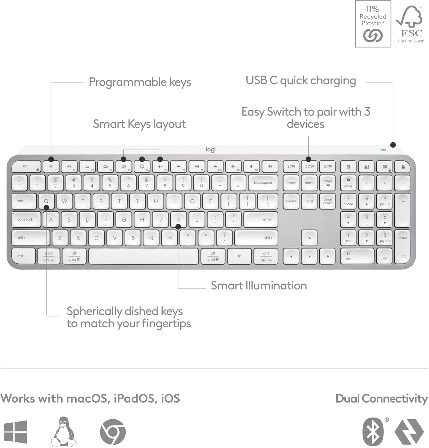 Logitech MX Keys Wireless Backlit Keyboard