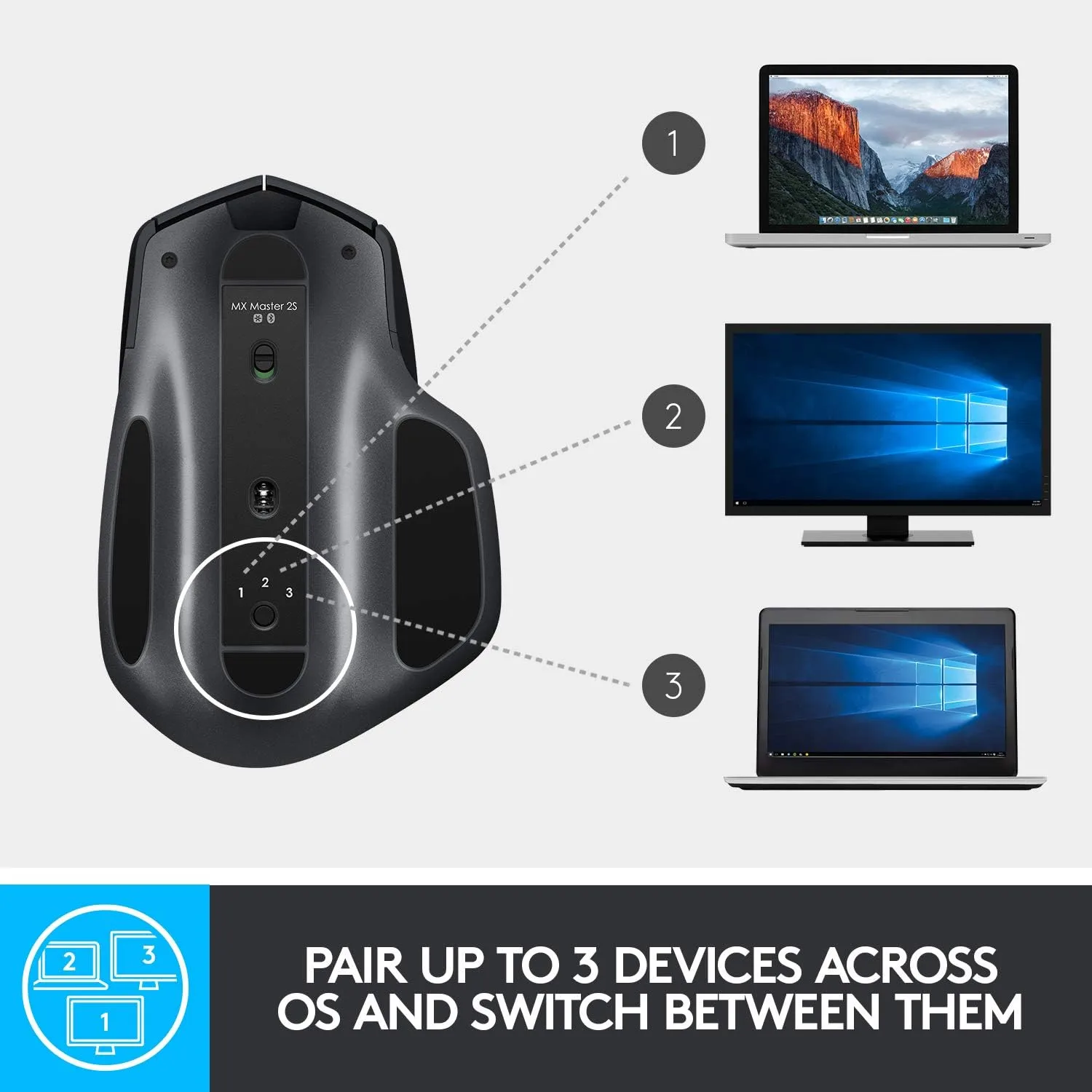 Logitech MX Master 2S Wireless Mouse, Multi-Device, Bluetooth or 2.4GHz Wireless with USB Unifying Receiver