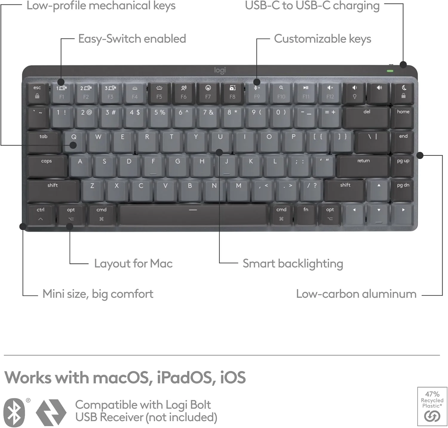 Logitech MX Mechanical Mini for Mac — Wireless Backlit Mechanical Keyboard
