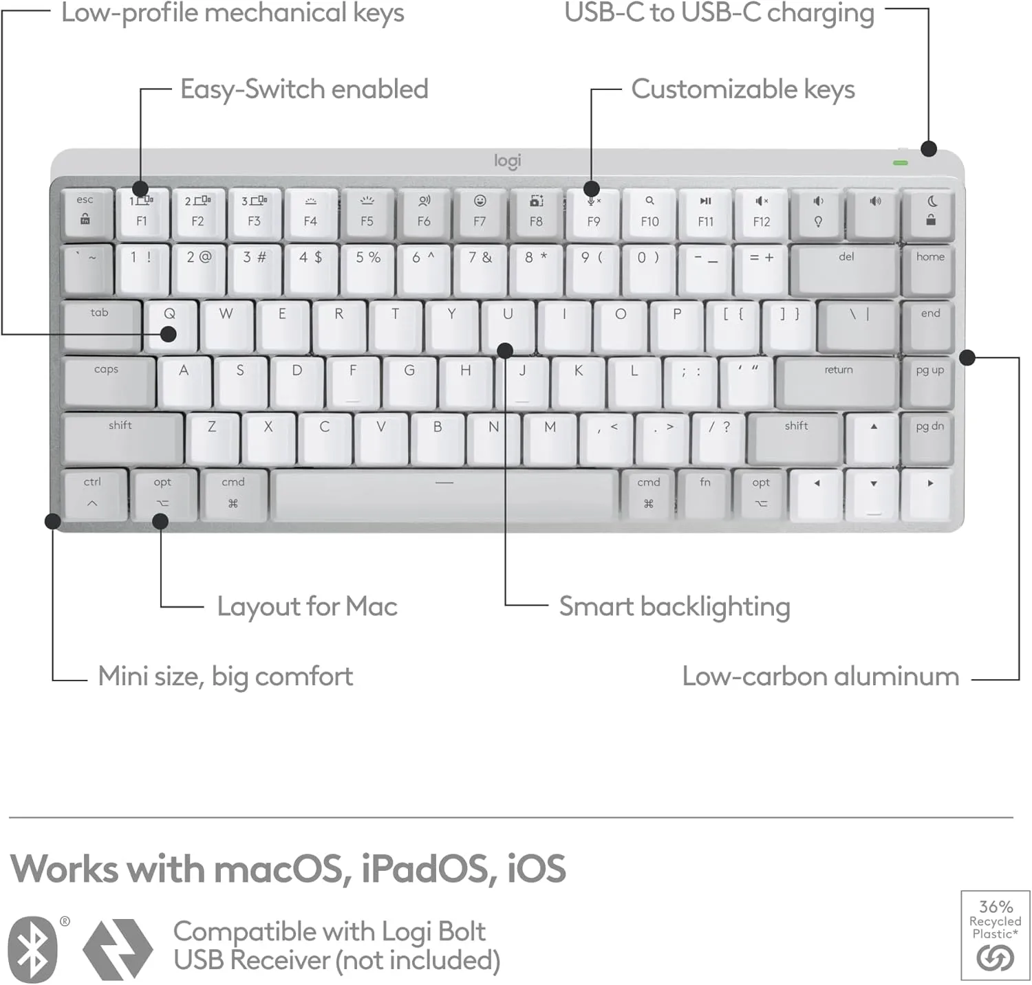Logitech MX Mechanical Mini for Mac — Wireless Backlit Mechanical Keyboard