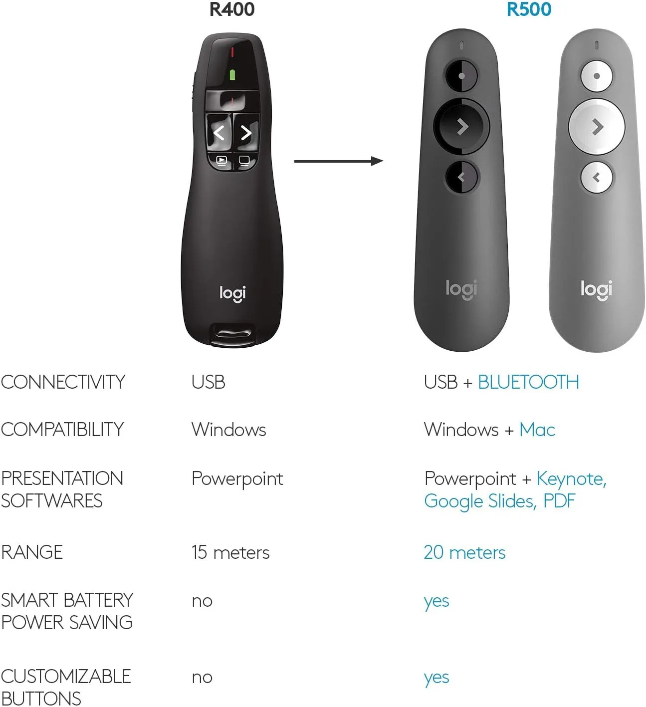 Logitech Wireless Presenter R400, PowerPoint Clicker with Laser Pointer