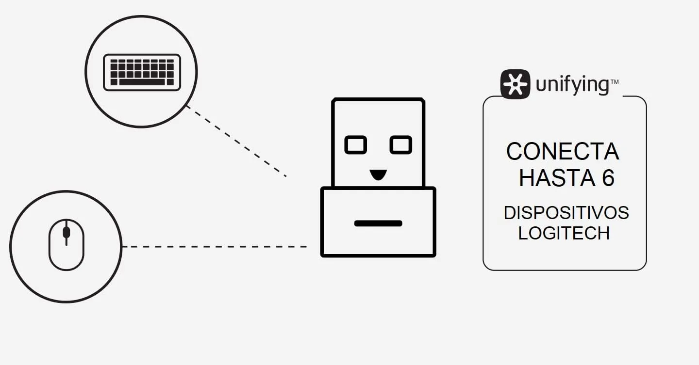 Logitech Unifying Receiver, 2.4 GHz Wireless Technology, USB Plug Compatible with all Logitech Unifying Devices like