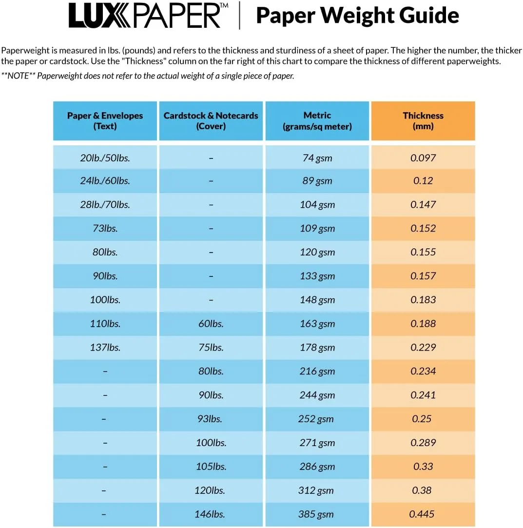 LUX #10 Double-Window Invoice Envelopes, Peel & Press, White, 4.125 x 9.125 in, Pack of 250