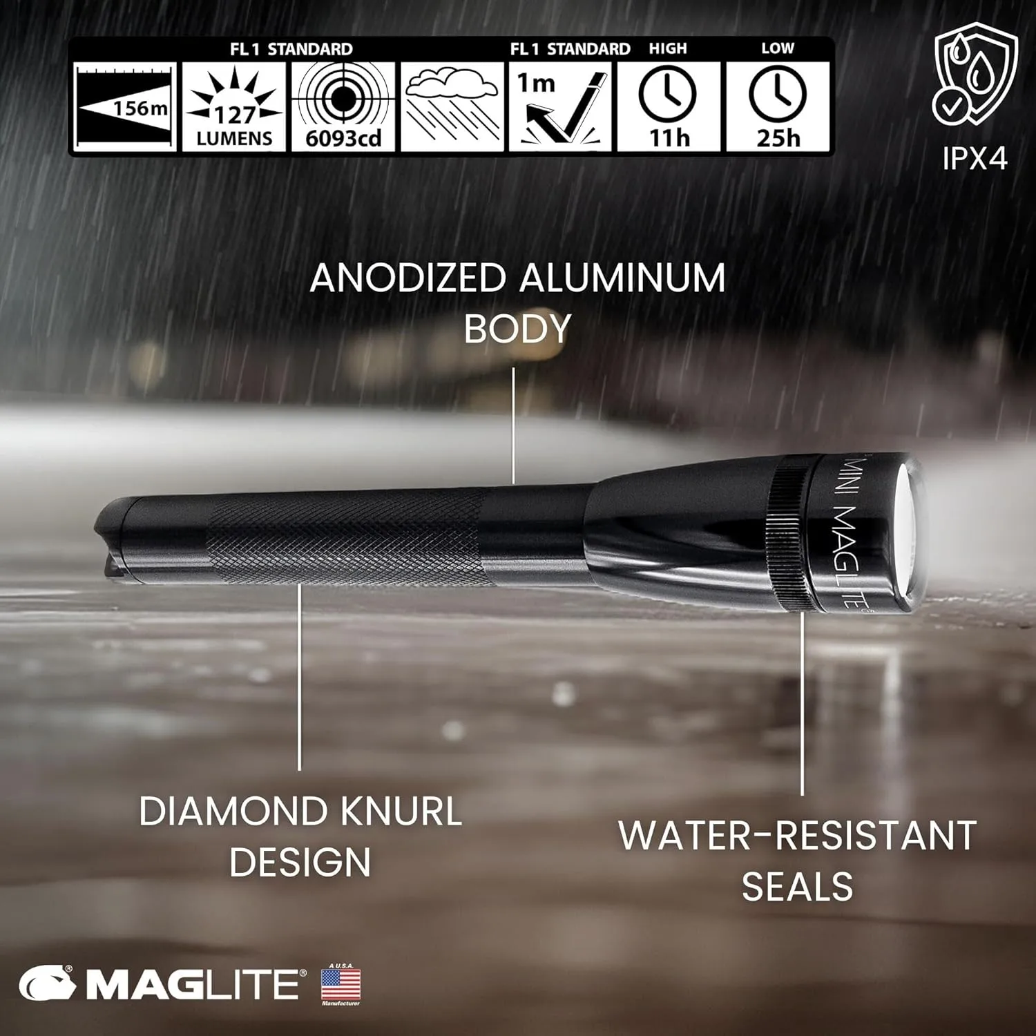 MAGLITE Mini 2-Cell AA LED Flashlight Combo Pack