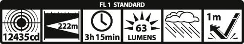 MagLite ML25IT 3C Flashlight