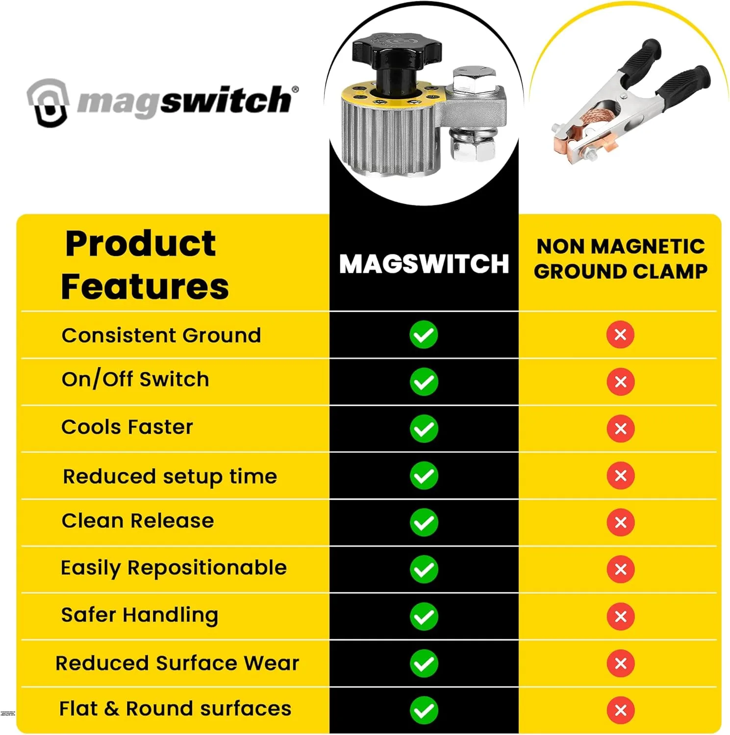 MAGSWITCH Switchable Magnetic Ground Clamp