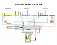 Gas Alarm System