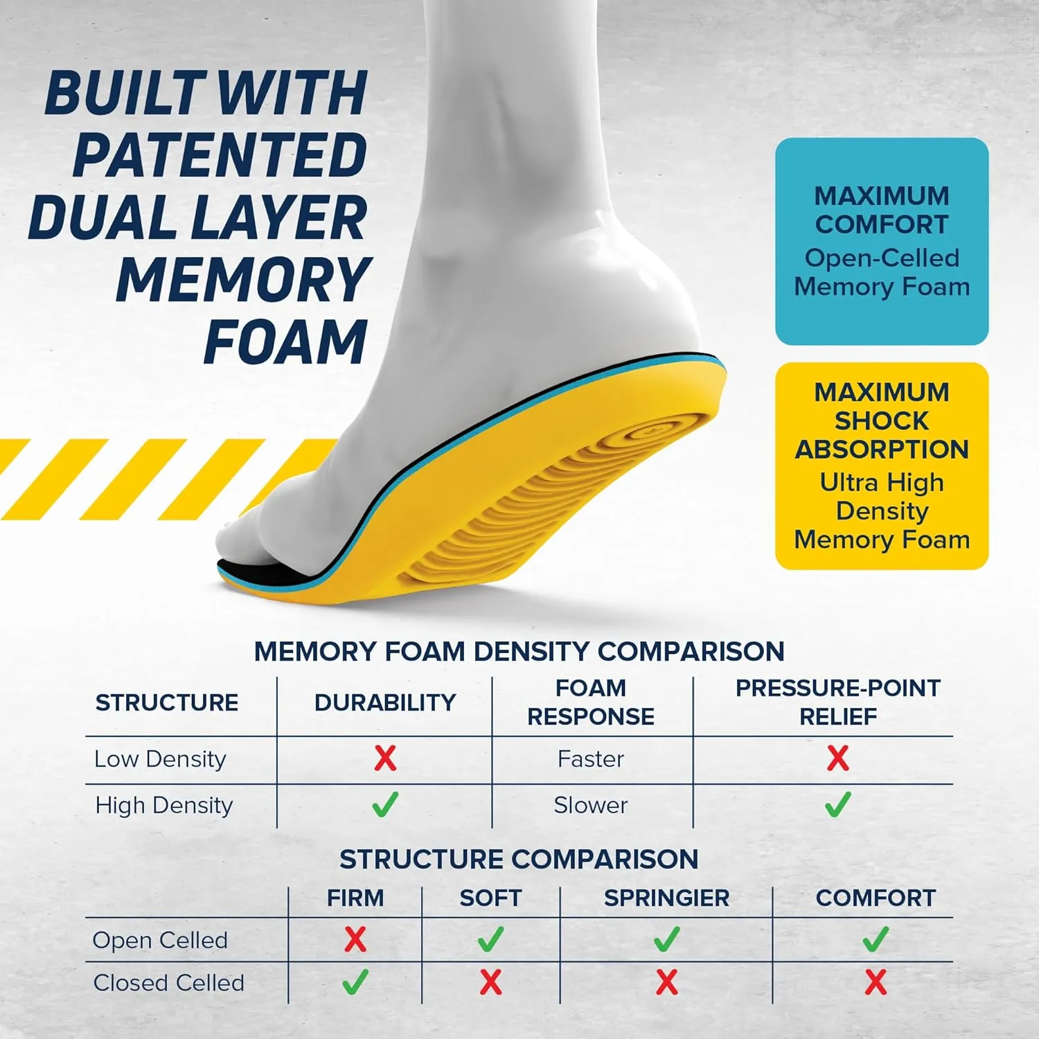 MEGAComfort Personal Anti-Fatigue Mat Shoe Inserts, Size M6/W8, Memory Foam Insoles and Shock Absorption