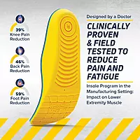 MEGAComfort Personal Anti-Fatigue Mat Shoe Inserts, Size M9/W11, Memory Foam Insoles, Shock Absorption