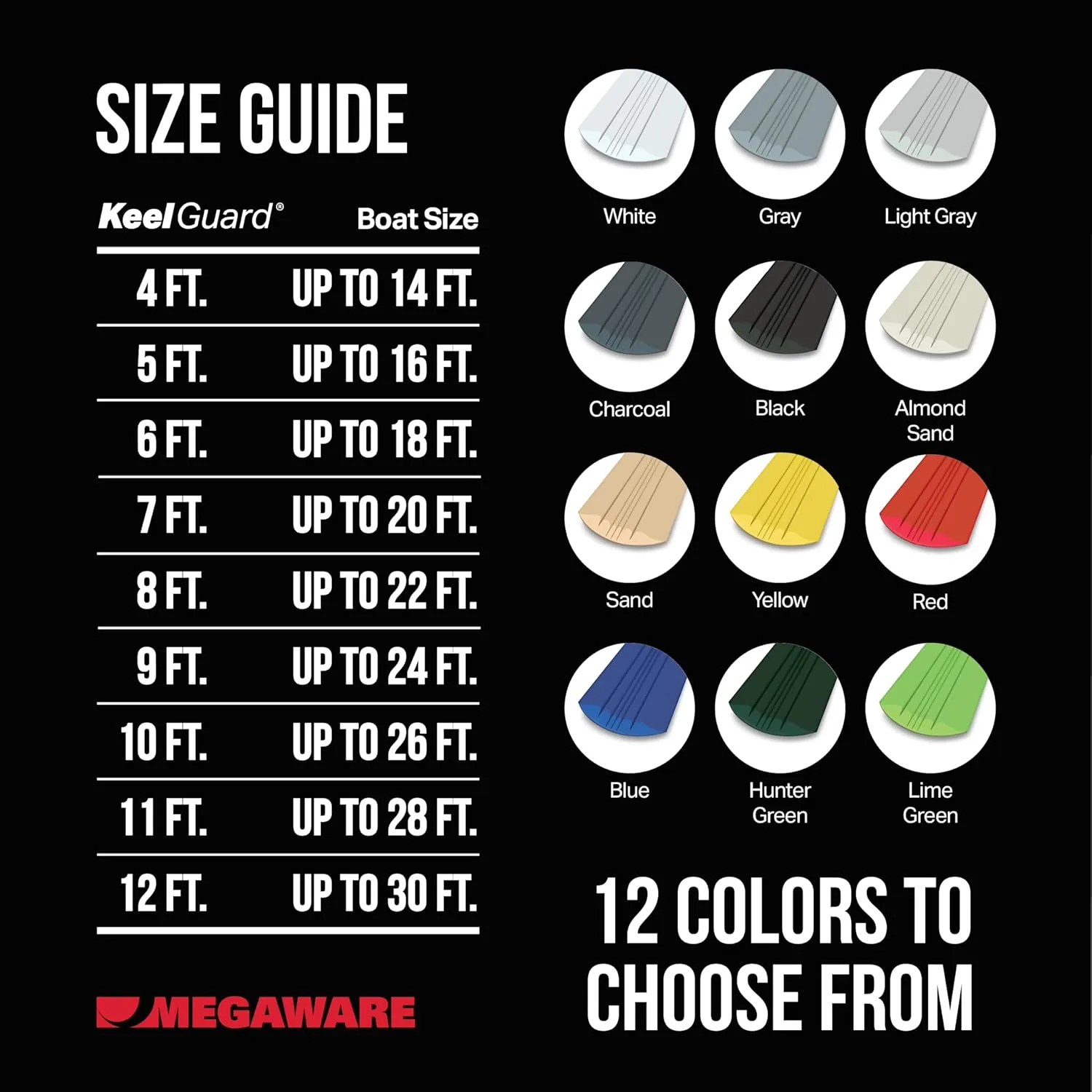 MEGAWARE KEELGUARD Self-Adhesive DIY Keel Guard 5-Inch Wide (9 Standard Lengths, 11 Colors)