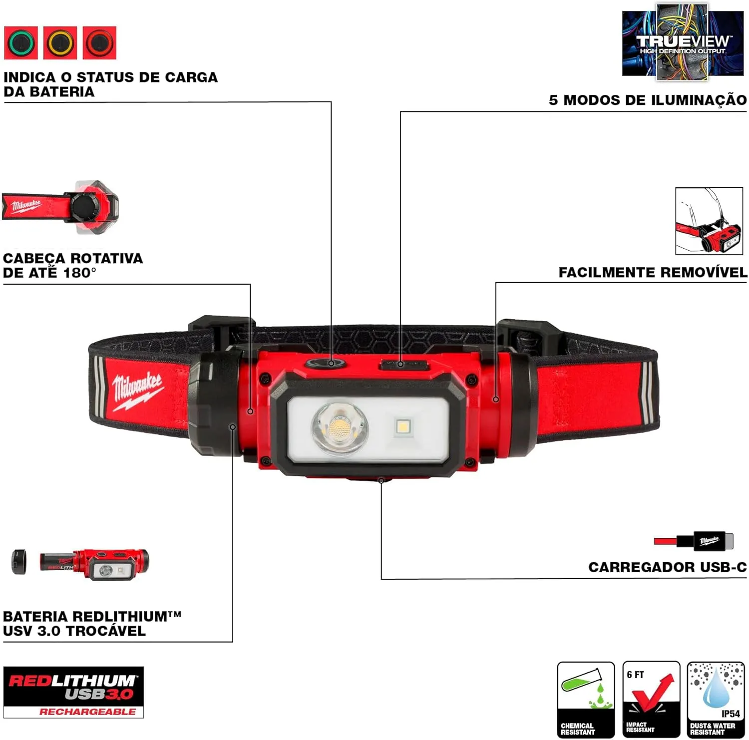 Milwaukee Electric - REDLITHIUM. USB Hard HAT HEADLAMP