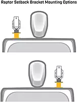 Minn Kota 1810370 Raptor Setback Bracket - 3" Black