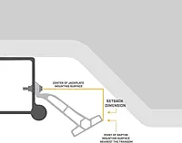 Minn Kota Raptor Jack Plate Adapter Bracket - Starboard, 5" Setback, 4" Rise, Black