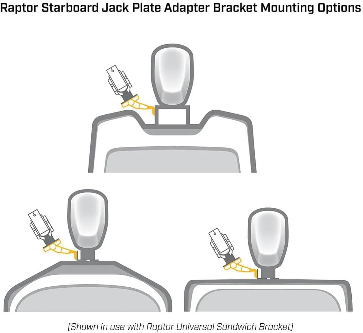 Minn Kota Raptor Jack Plate Adapter Bracket - Starboard, 2" Setback, 6" Rise, Black