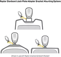 Minn Kota Raptor Jack Plate Adapter Bracket - Starboard, 2" Setback, 4" Rise, White