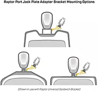 Minn Kota Raptor Jack Plate Adapter Bracket - Port, 5" Setback, 4" Rise, Black