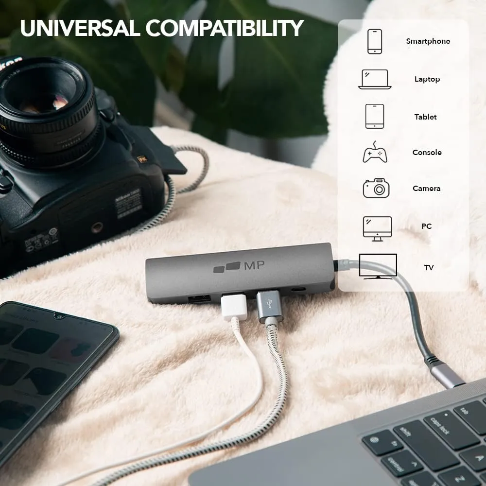 Mobile Pixels 5-in-1 USB C Hub Multiport Adapter with 4K HDMI, 100W PD