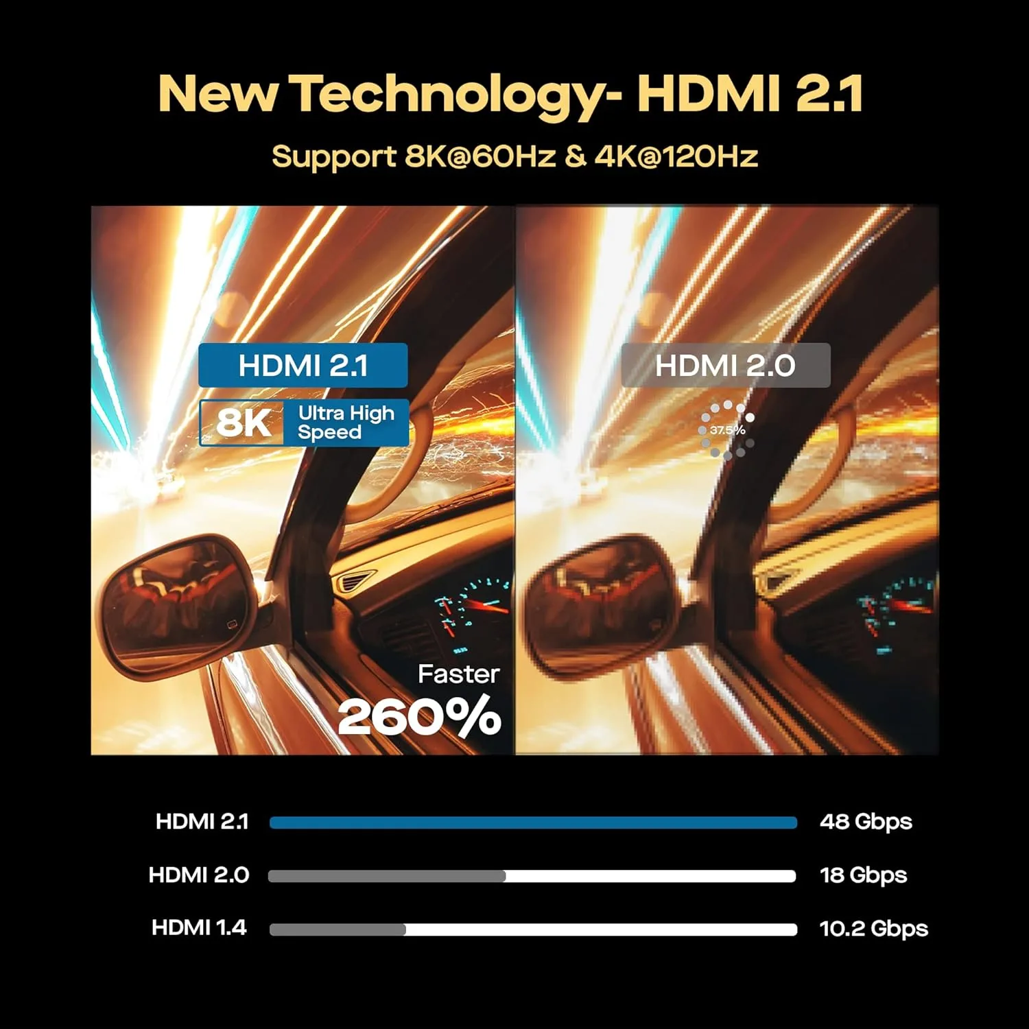 Mobile Pixels 8K HDMI Cable, 6FT Braided Nylon, 48Gbps, 8K@60Hz